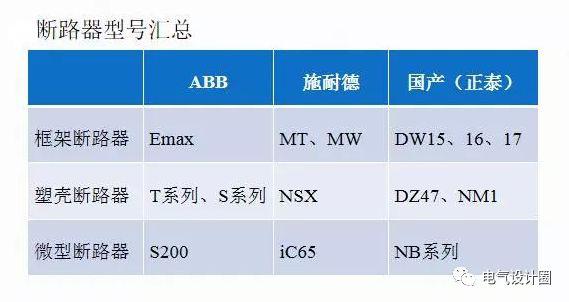配電室中有哪些類型的低壓配電柜電壓？配電柜主要內部組件是什么？
