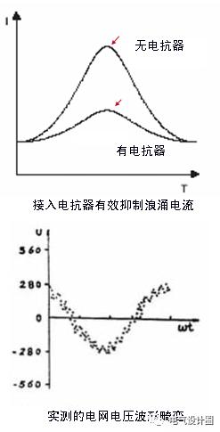 配電室中有哪些類型的低壓配電柜電壓？配電柜主要內部組件是什么？