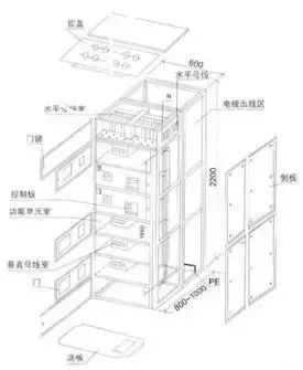 低電壓開關柜不同類型型號！