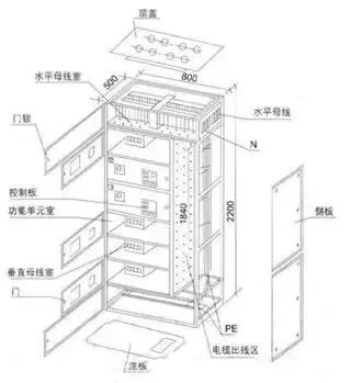 低電壓開關柜不同類型型號！