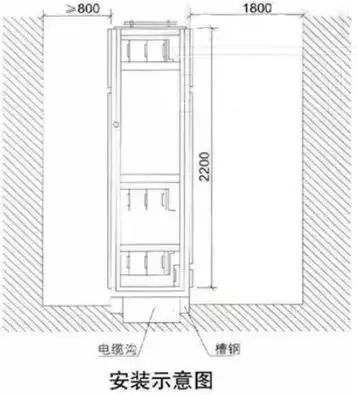 低電壓開關柜不同類型型號！