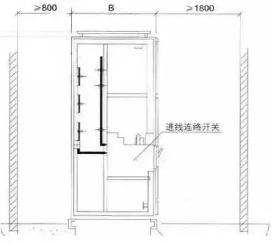 低電壓開關柜不同類型型號！