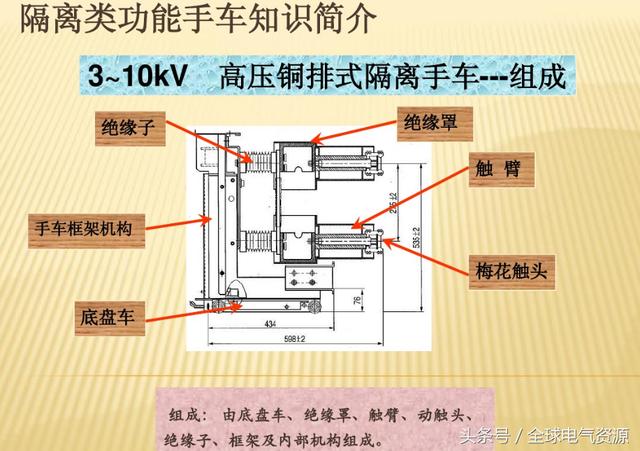 10KV開關柜內部功能手車結構已充分說明，易于理解！