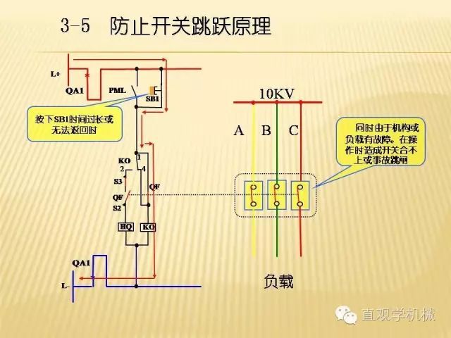 中壓開關柜高清3D動畫分析，控制原理ppt，瘋狂