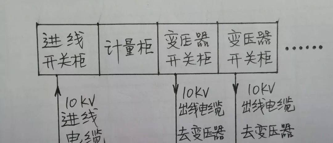 高壓開關柜配置知識，純干貨！