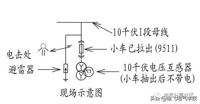 輕微開關柜故障會造成重大損失，請注意高壓電工