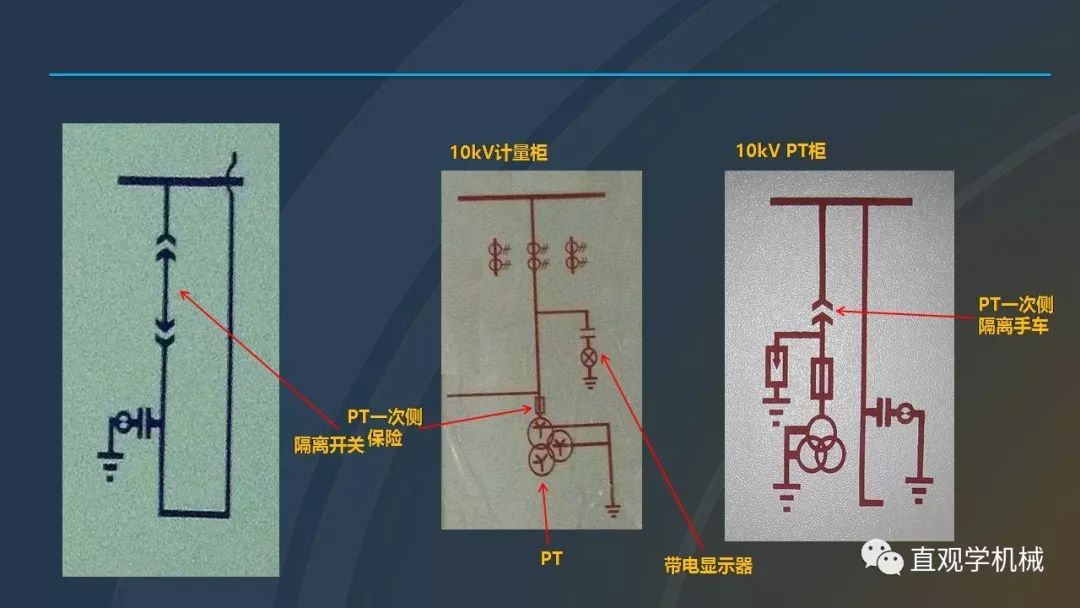 高壓開關柜培訓課件，68頁ppt插圖，帶走！