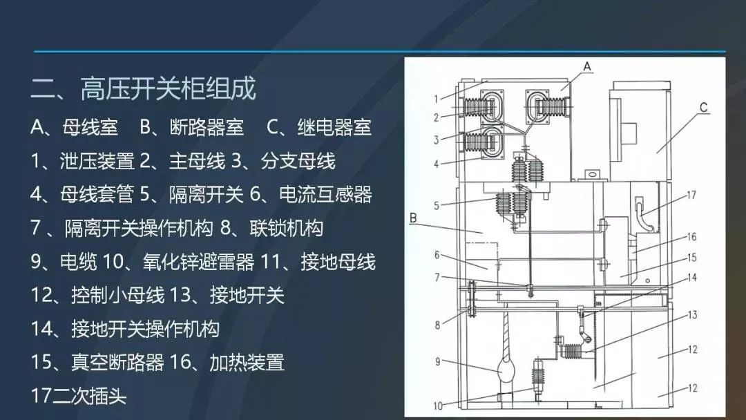 高電壓開關柜，超級詳細！