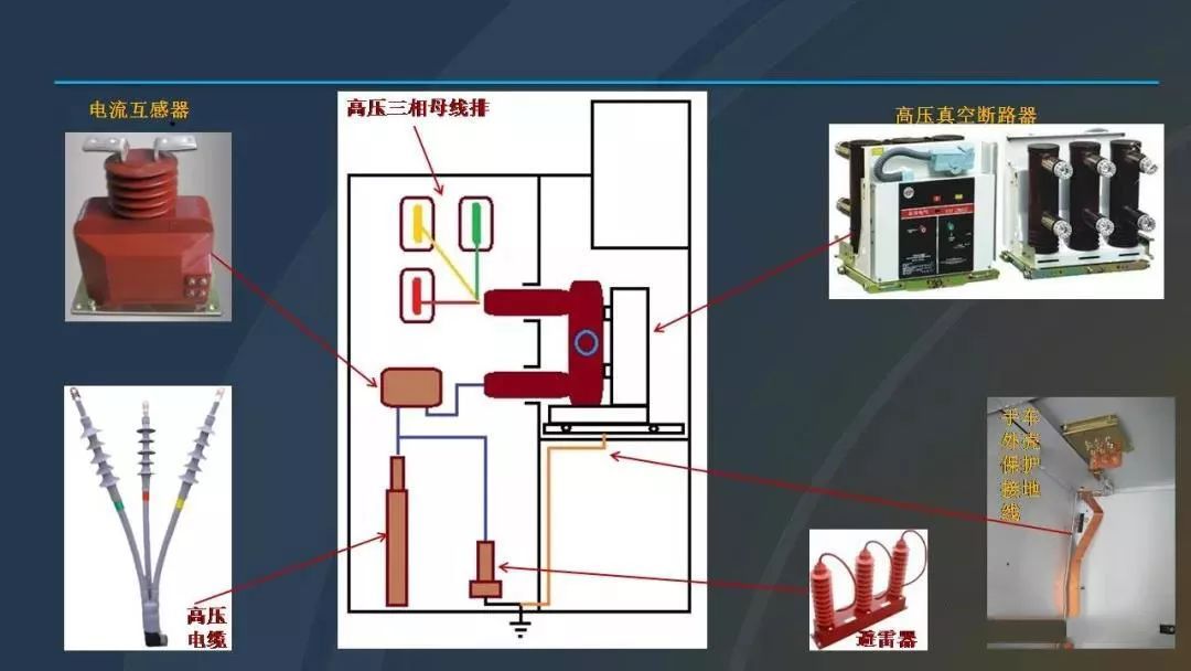 高電壓開關柜，超級詳細！