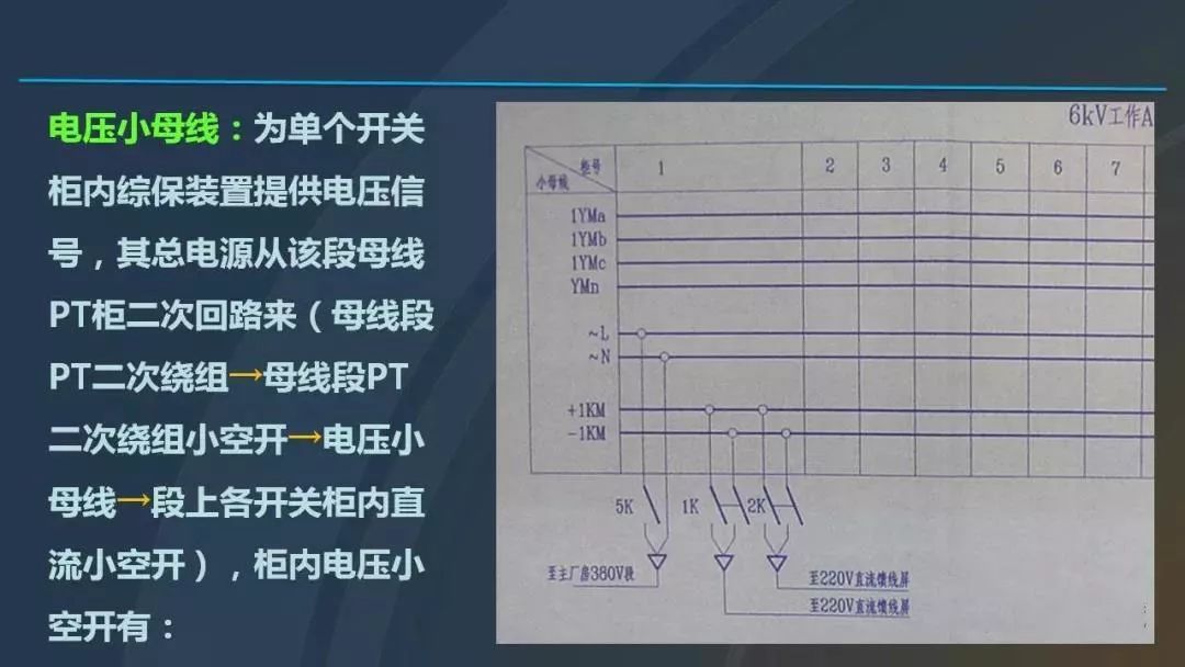 高電壓開關柜，超級詳細！