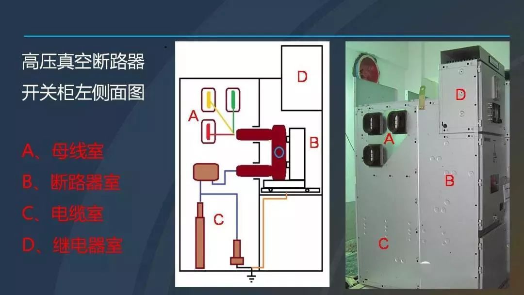 高電壓開關柜，超級詳細！