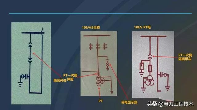 高電壓開關柜，超級詳細！太棒了，全文總共68頁！