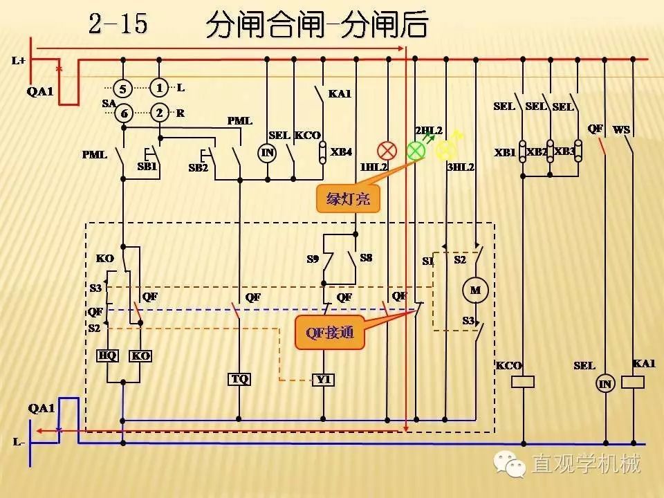 中壓開關柜高清3D動畫分析，控制原理PPT！