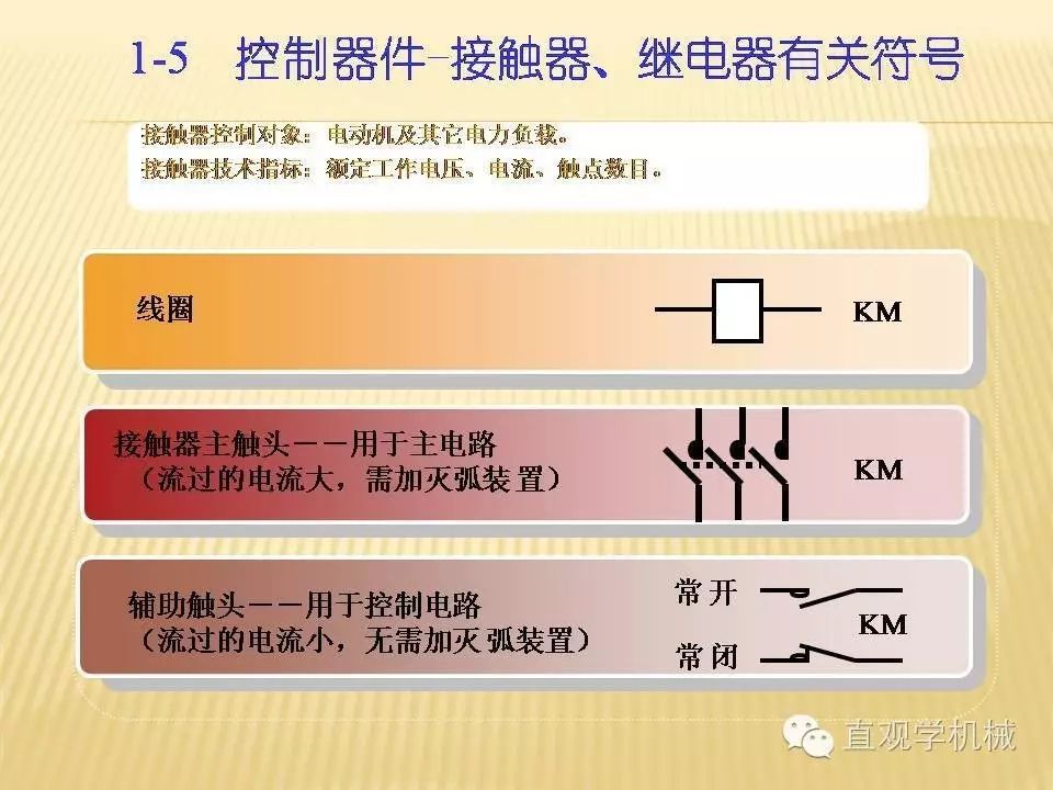 中壓開關柜高清3D動畫分析，控制原理PPT！