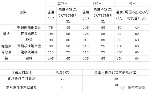 10kV高壓開關柜設計應注意什么？你知道這六點嗎？