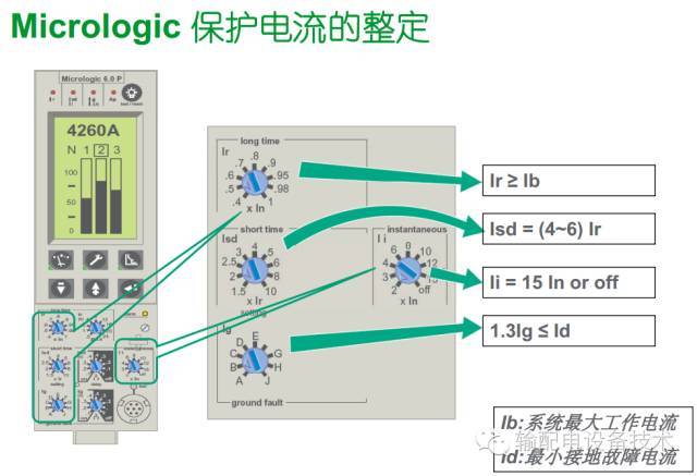 看過ABB的培訓后，讓我們來比較一下施耐德的開關柜培訓。
