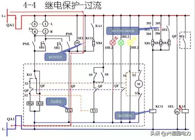 10KV開關柜控制和保護動作原理，超美的圖形解決方案