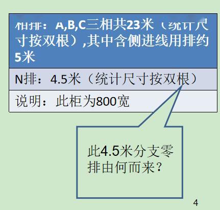 如何計算低壓開關柜銅排的數量？這是我見過的較受歡迎和較美麗的文章！