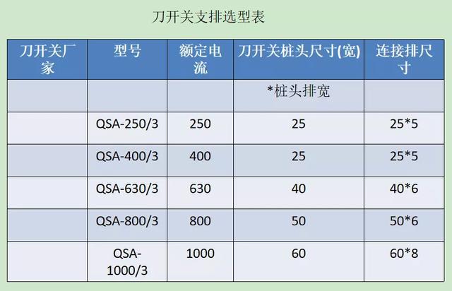 如何計算低壓開關柜銅排的數量？這是我見過的較受歡迎和較美麗的文章！