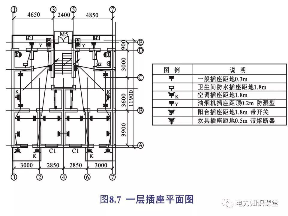 總計，分數配電箱系統圖