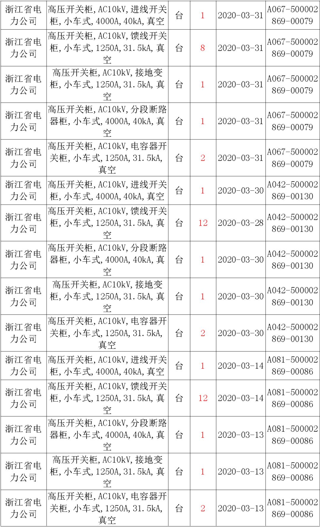 國家電網輸變電工程，19年第三次改造設備開關柜2019年海南首先次配電設備，19年天津首先次擴建材料