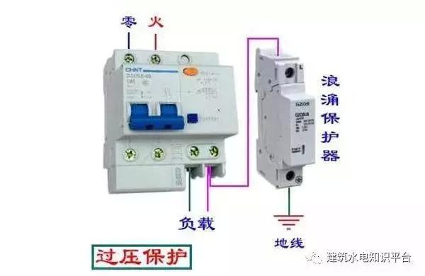 配電箱內部結構分析，誰看誰懂！