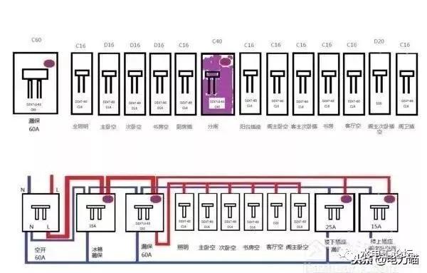 首頁配電箱安裝方法和要點，記得收藏！