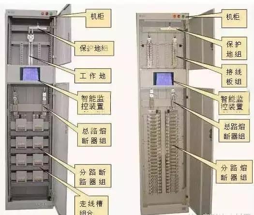 較完整的配電柜型號，看完之后你就會成為專家！