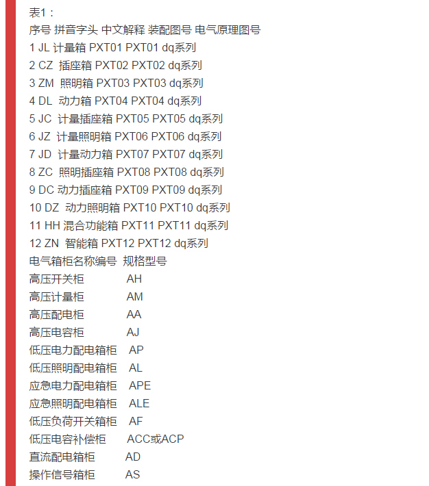 細節配電柜型號和圖紙，請參見！