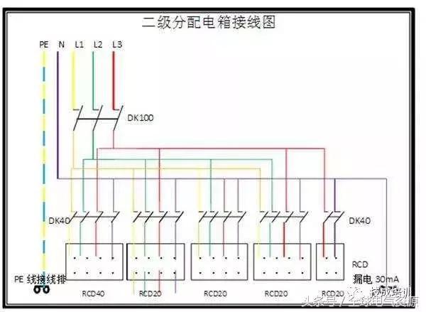 級別1、2和3 配電箱之間有什么區別嗎？