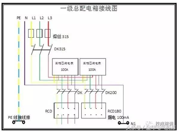 級別1、2和3 配電箱之間有什么區別嗎？