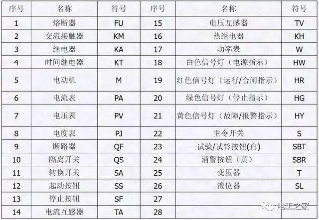 配電箱，配電柜電氣安裝規范，解釋非常全面