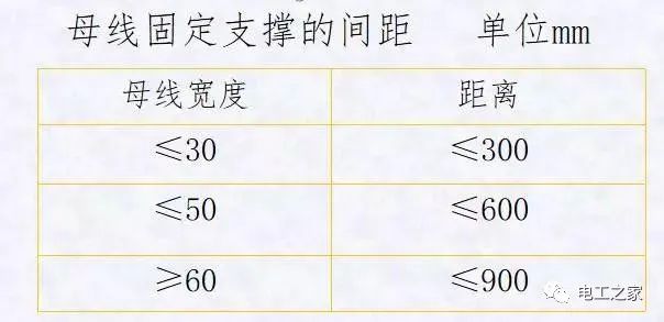配電箱，配電柜電氣安裝規范，解釋非常全面