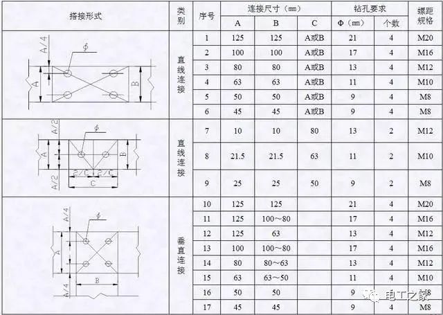 配電箱，配電柜電氣安裝規范，解釋非常全面