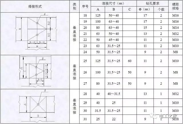 配電箱，配電柜電氣安裝規范，解釋非常全面