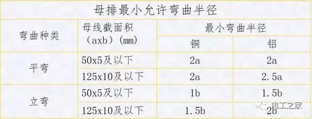 配電箱，配電柜電氣安裝規范，解釋非常全面