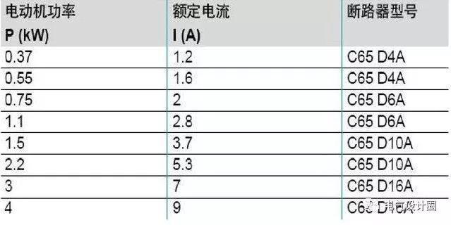 配電箱，配電柜的連接和區別也是平時空氣開關選型較容易忽略的地方