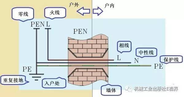 對于家用，配電箱 2P主開關或1P+N？如果你不明白，給他看這篇文章！