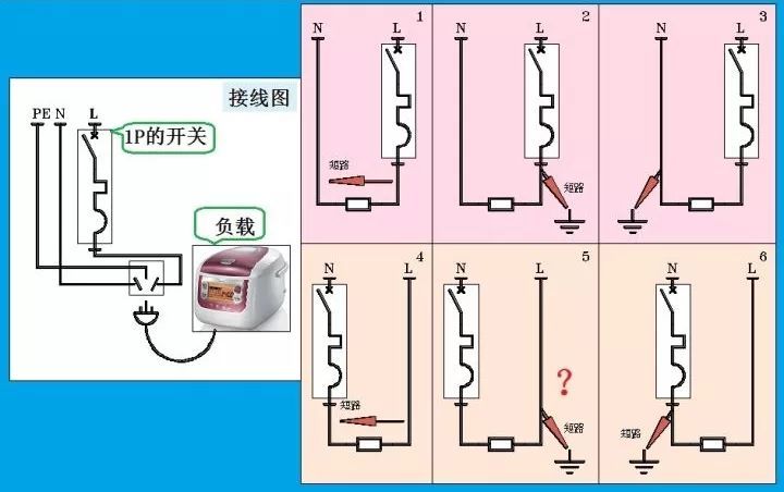對于家用，配電箱 2P主開關或1P+N？如果你不明白，給他看這篇文章！