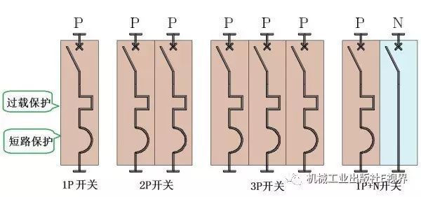 對于家用，配電箱 2P主開關或1P+N？如果你不明白，給他看這篇文章！