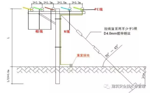 從變壓器到配電箱！臨時電源線連接和配電箱配置標準圖！
