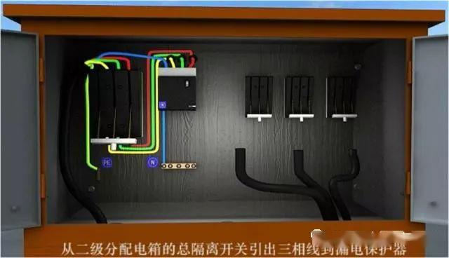 從變壓器到配電箱！臨時電源線連接和配電箱配置標準圖！