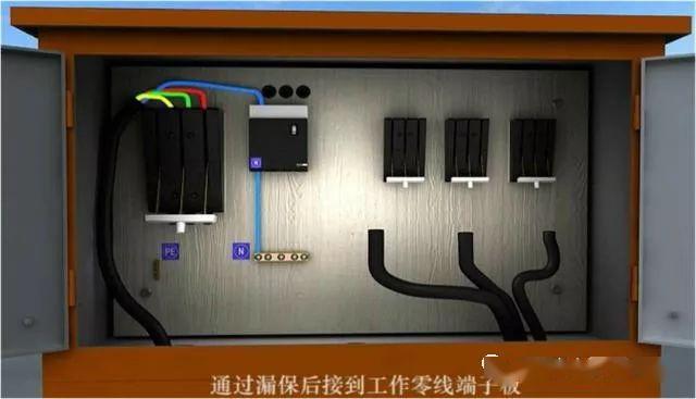 從變壓器到配電箱！臨時電源線連接和配電箱配置標準圖！