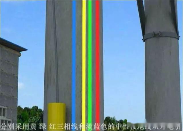 從變壓器到配電箱！臨時電源線連接和配電箱配置標準圖！