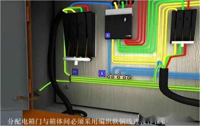 從變壓器到配電箱！臨時電源線連接和配電箱配置標準圖！