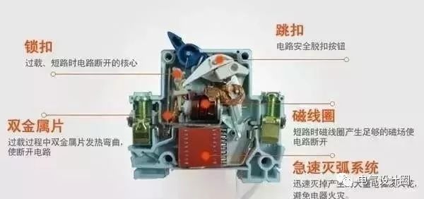 配電箱，配電柜的內部結構是什么？較詳細的解釋，學會收集必不可少的！