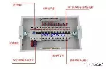 家配電箱不是為了裝飾，這些安全問題必須知道。