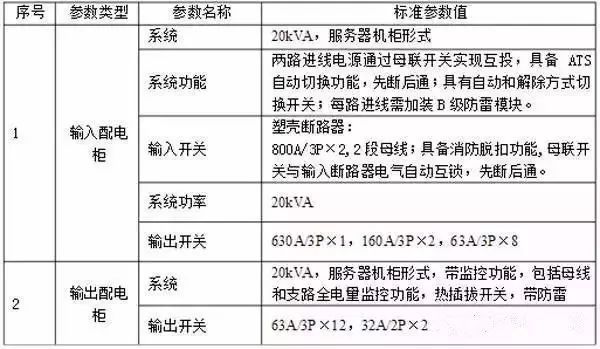 什么是功率配電箱？什么是不間斷電源輸入/輸出配電柜？