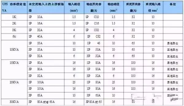 什么是功率配電箱？什么是不間斷電源輸入/輸出配電柜？