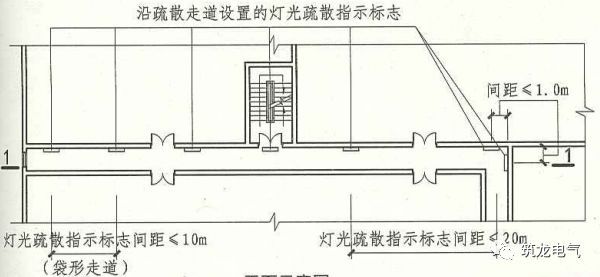教你畫應急照明配電箱系統圖！
